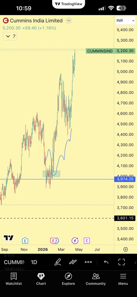 jainmitesh1985's tweet image. #Cumminsind #Cummins 🔥🔥 

One of the few example for training 🤝