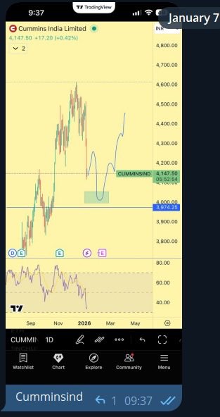 jainmitesh1985's tweet image. #Cumminsind #Cummins 🔥🔥 

One of the few example for training 🤝