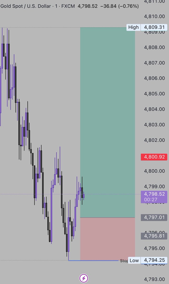 Forex Tv tweet media