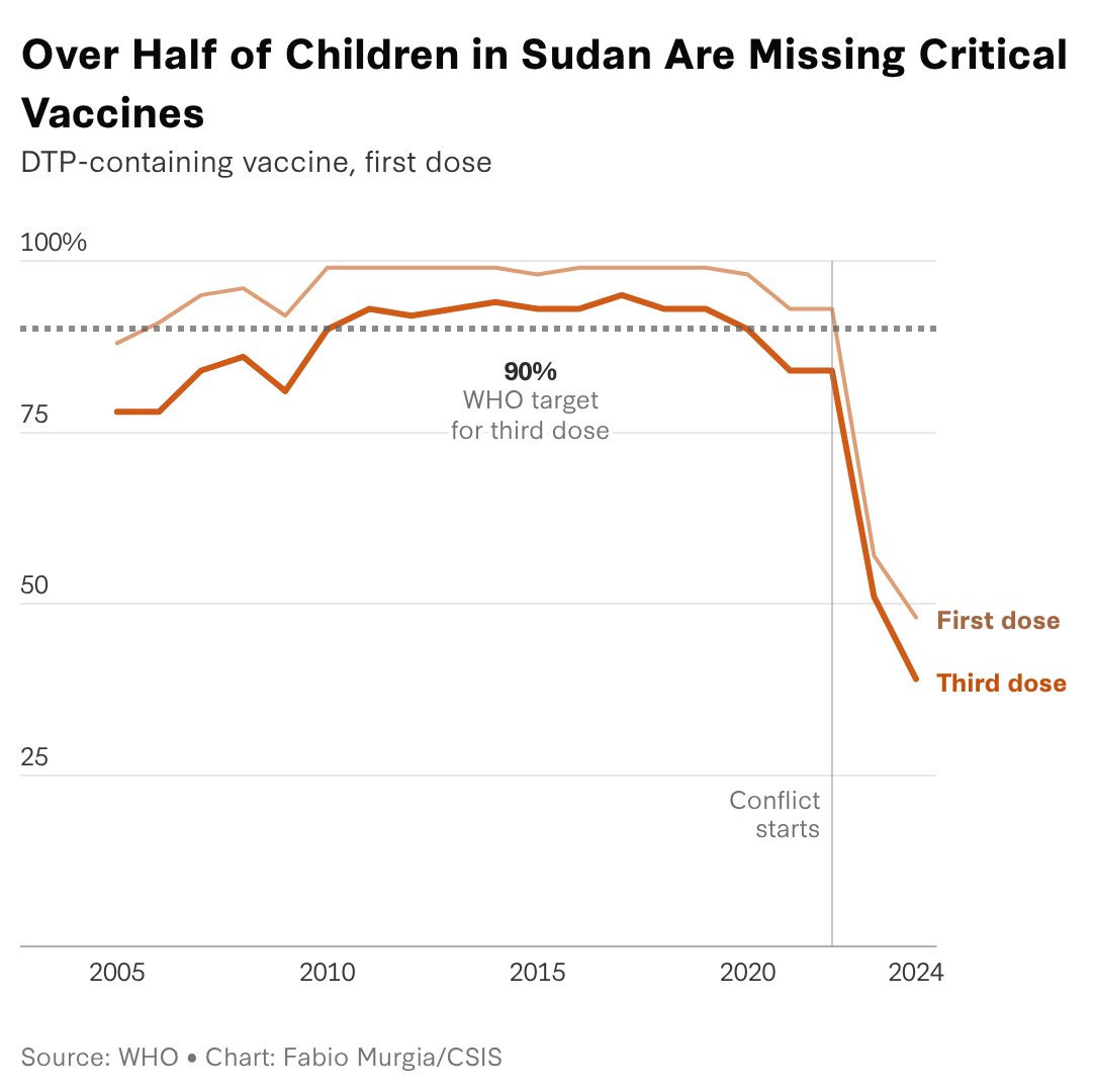 CSIS Africa Program tweet media