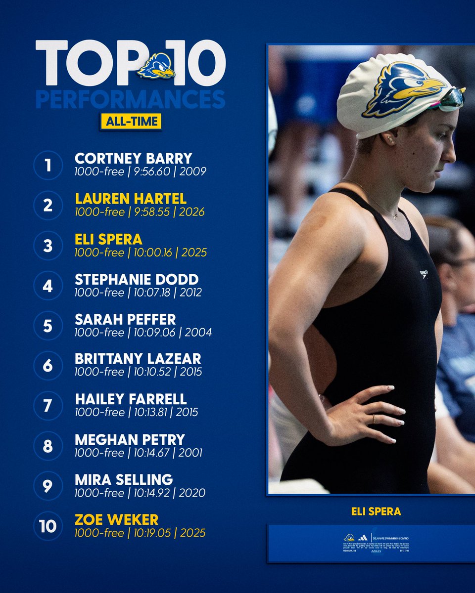 Delaware Swimming & Diving tweet media