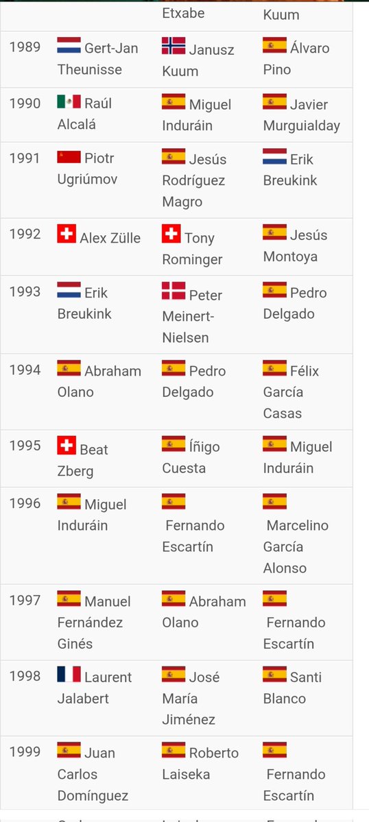 De lejarreta y sean kelly. tweet media