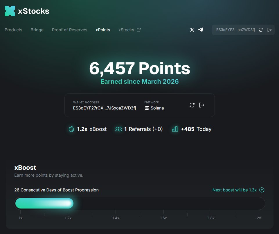 PowerCryptoClub's tweet photo. The Easiest Way to Farm More Points on
@xStocksFi

✅Start Here: 
https://t.co/7iHNPZbRbW
• Confirm your wallet
• Get a permanent 20% boost to your points
• Say GM 10× daily: Earn points
• Join Telegram: +10% boost  

👉 My xStock Tokenized Assets: $SPYx $TSLAx $QQQx $CRCLx https://t.co/ZqFBFxnkaG