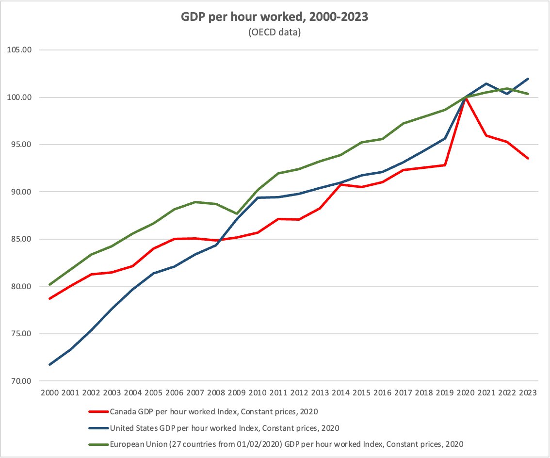 Ian Brodie tweet media
