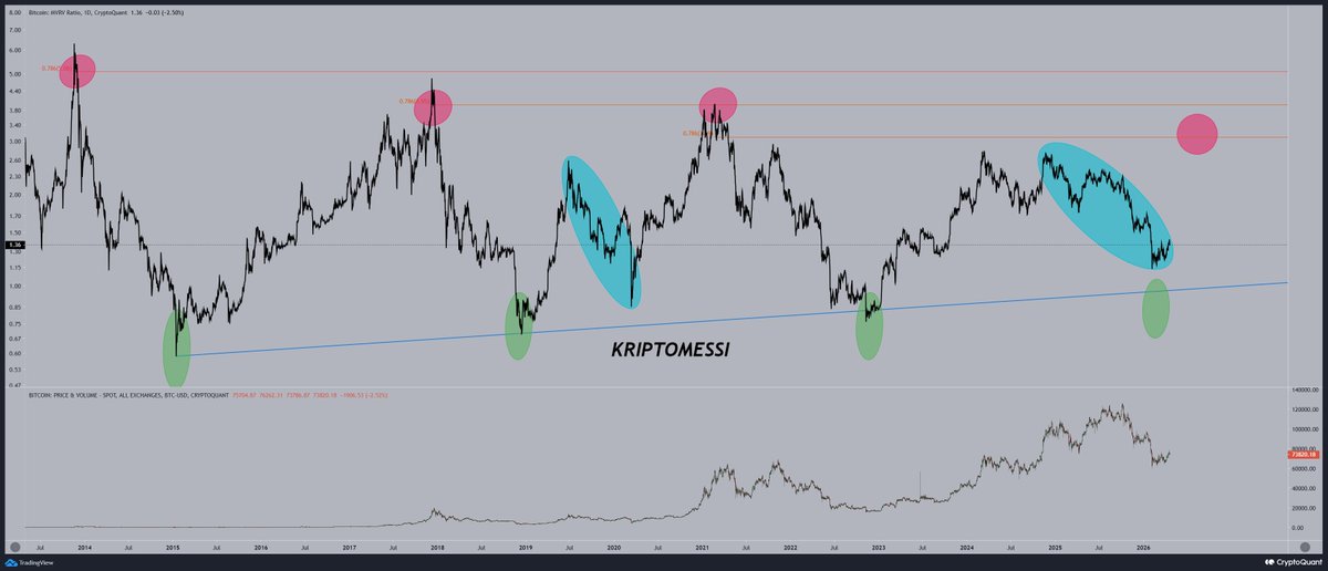 Kripto Messi tweet media