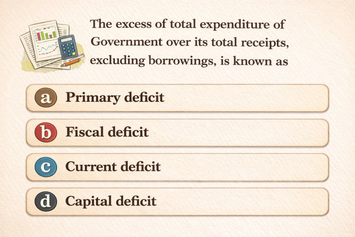 kunalrv's tweet image. Comment the correct option.

#UPSC