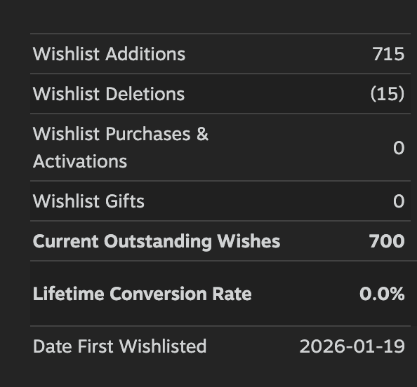 IKnowaSpotGame's tweet photo. 700 wishlist! Its a good day today 🌲🚗

#gamedev #indiegame #cozygames https://t.co/lRkHrT909W