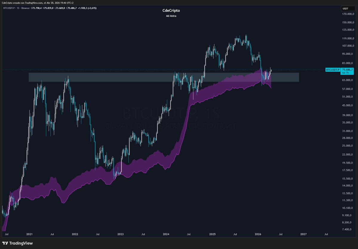 CdeCripto tweet media