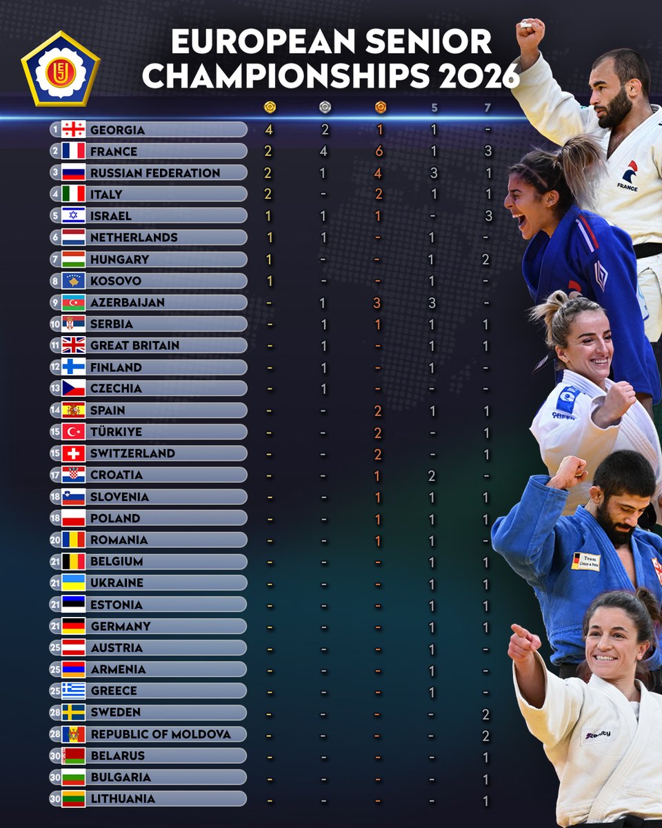 Judo's tweet image. The continent’s biggest events took place this weekend! ✅

🌍 And don’t forget to cheer for the African judoka this weekend.

#ContinentalChampionships #IJF #Judo