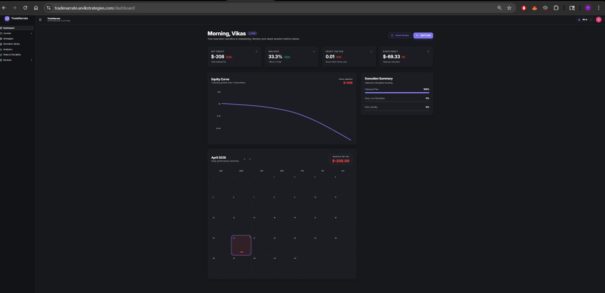 ROR_Traders's tweet image. Trading Journal V1 live. 
tradenarrate.arvikstrategies.com
Free and Pro. 
and a 7day trial. 

Want to know more, ping me for early discounted offers!! and free extensions. 

#RulesOverResults #TradingJournal #optionstrader #options #TradingDiscipline #TradingMindset #TradingPsychology