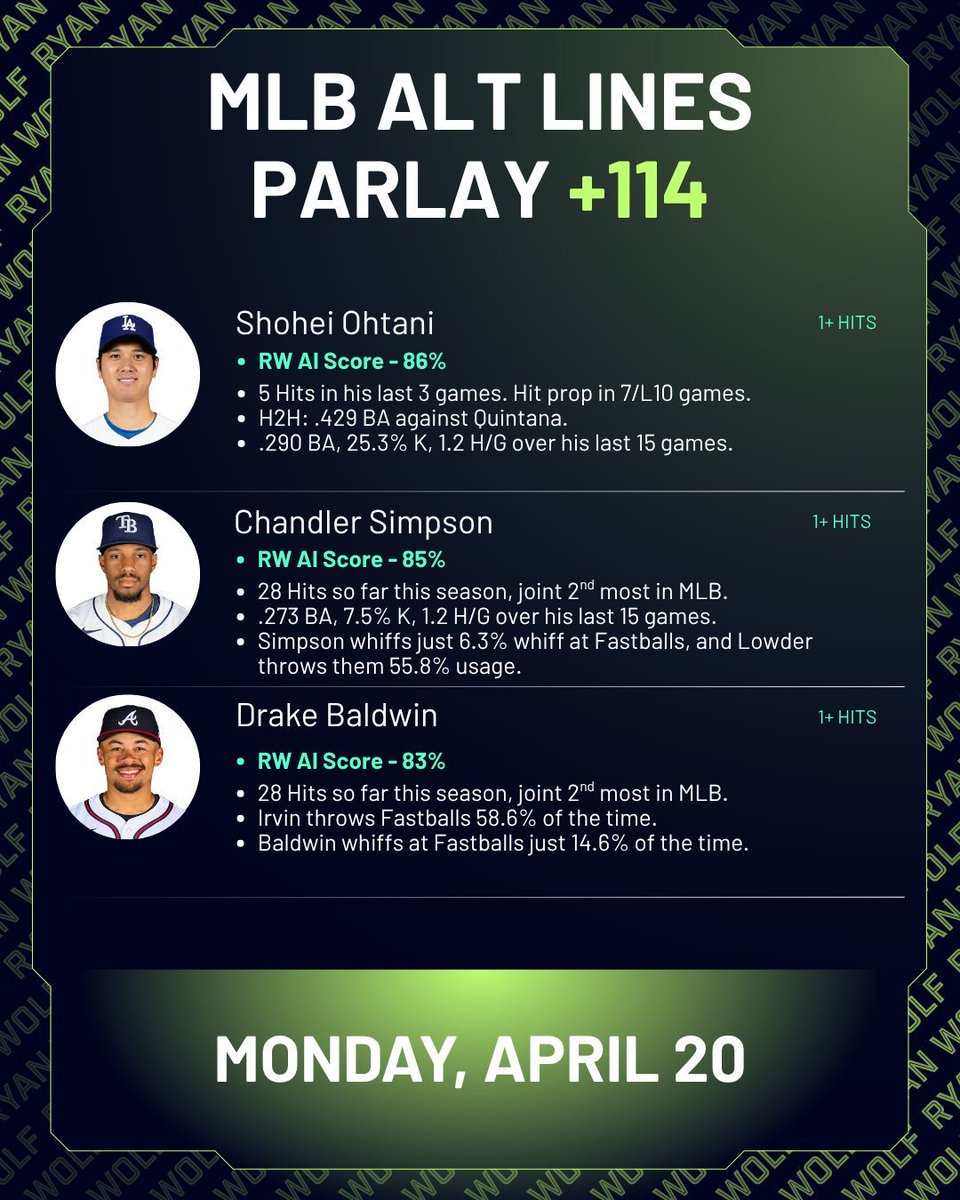 Ryan Wolf AI Sports Picks tweet media
