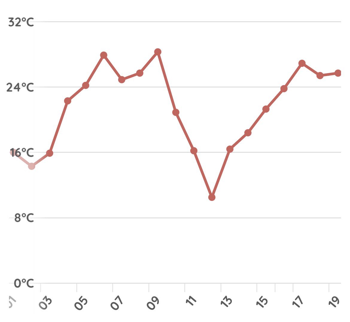 Mystere Météo tweet media