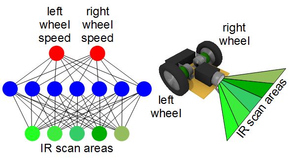 CTT_Journal's tweet image. 🔹 Now introducing Series 5: Machine Learning &amp;amp; Data-Driven Control

🤖📊 What happens when control theory meets modern machine learning?

⚙️ This #Thread highlights how data-driven methods—from pattern recognition and predictive modeling to deep reinforcement learning—are