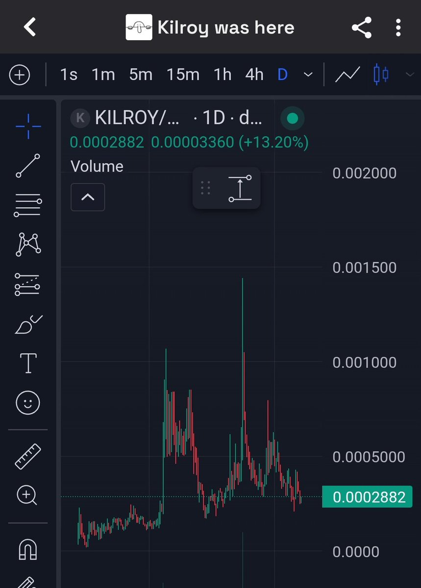 Jet2pump's tweet photo. Well guys, I was one of the earliest believers in $kilroy, and I can honestly say I’ve enjoyed every day holding it. 

The chart looks like it’s in an accumulation phase right now, and that’s exactly when you want to bid on community coins that have survived and still show up every single day