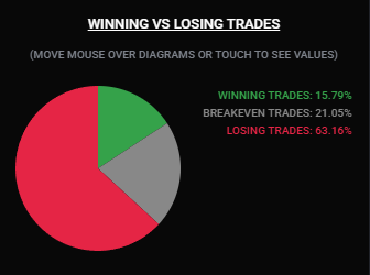 FumblingTrades's tweet image. I don’t post my PnL today,

but there will be signs when im trading bad🤣

#nasdaq #stockmarket #futures
