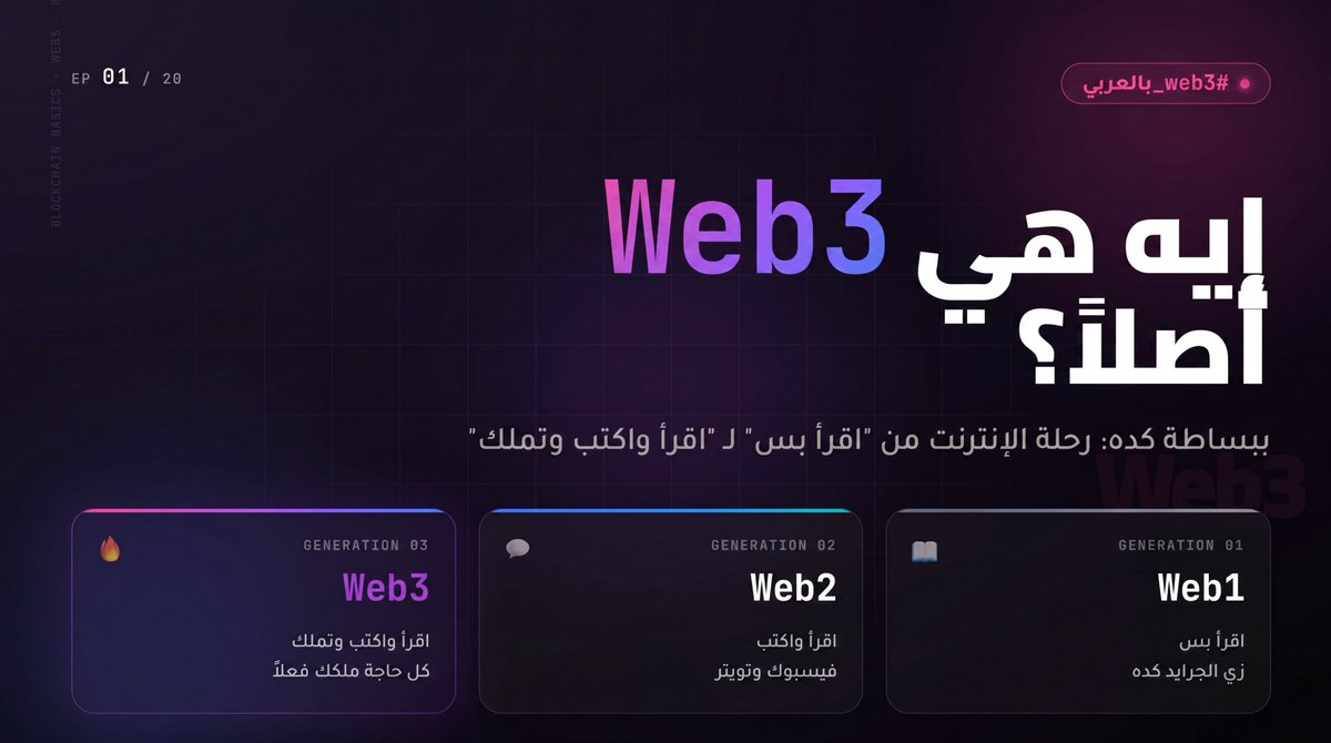 ShkshkAirdrops's tweet image. هو إيه Web3 ده أصلاً؟

عم محمود البقال بتاعنا عنده دفتر فيه كل الديون.
يوم من الأيام الدفتر ضاع.

كل الناس اللي ليها عنده فلوس راحت، وكل اللي عليهم ديون فرحوا 😅

ده بالظبط مشكلة الإنترنت اللي بنستخدمه دلوقتي.

Web3 جاية تحلها 🧵👇

#web3_بالعربى #web3 #Blockchain