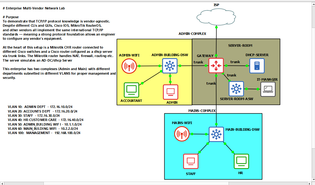 e_ris04's tweet photo. The field doesn't ask what brand you trained on.
It just asks — can you fix it?
Every device, every vendor runs on TCP/IP. Master the protocol and no device is a stranger.
Then skill up on the leading brands. That's how you stay ready.
#Networking #FieldEngineer #Cisco #MikroTik https://t.co/xksOEKwPhq