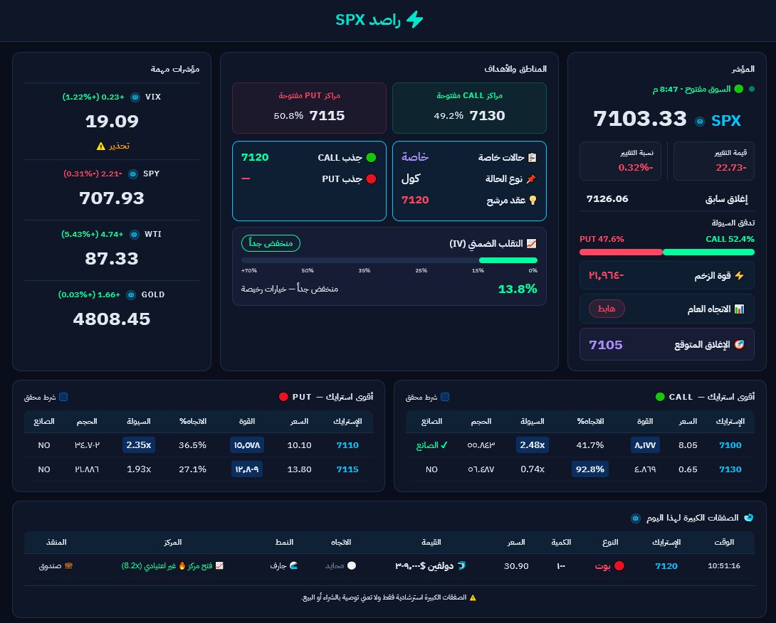 ثامر | محلل مجتهد 🆇 tweet media