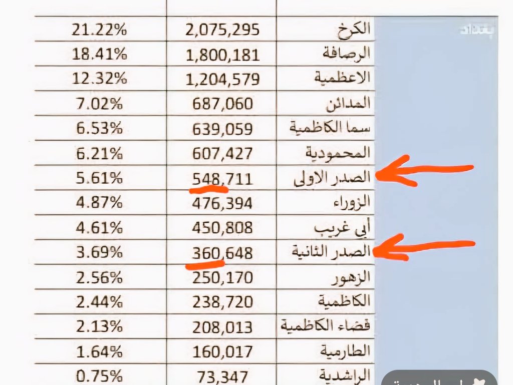 صواعق ⚡ tweet media