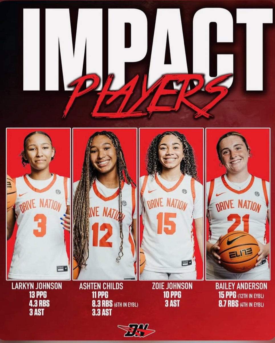 ZoieJ2029's tweet photo. Grateful to be named an impact player—time to keep getting better.🏀 https://t.co/jBPHJhpYAg