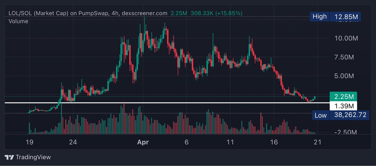 Ez Money tweet media