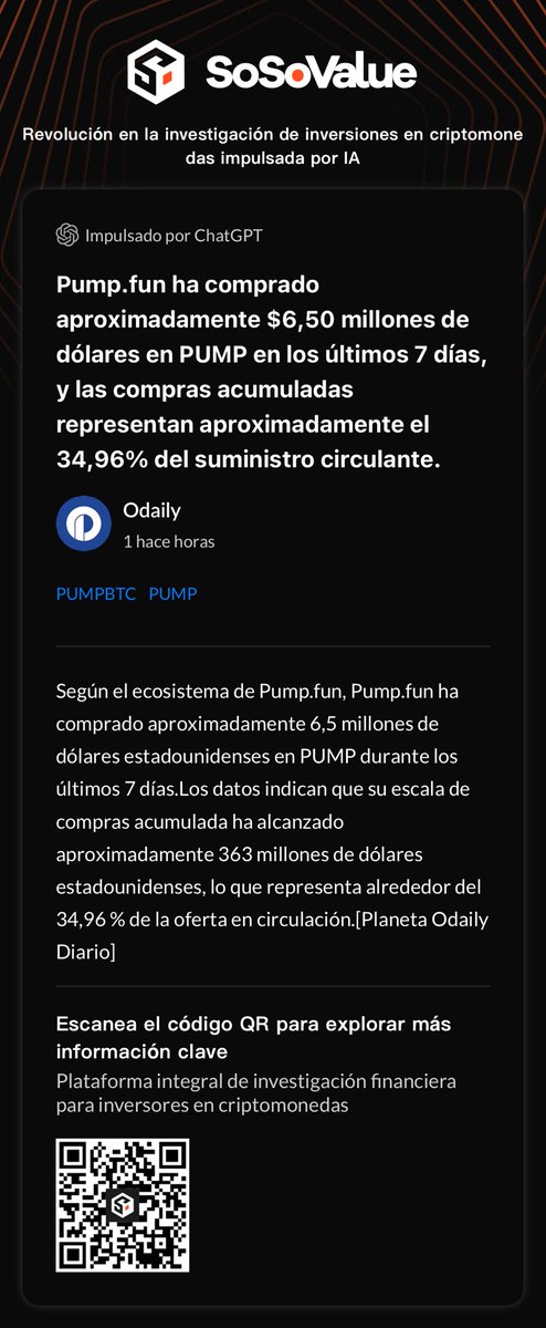 Pump.fun ha comprado aproximadamente $6,50 millones de dólares en PUMP en los últimos 7 días, y las compras acumuladas representan aproximadamente el 34,96% del suministro circulante.
Ver original:
 sosovalue.com/shares/k9x1jd
⁦<a href="/SoSoValueCrypto/">SoSoValue</a>⁩