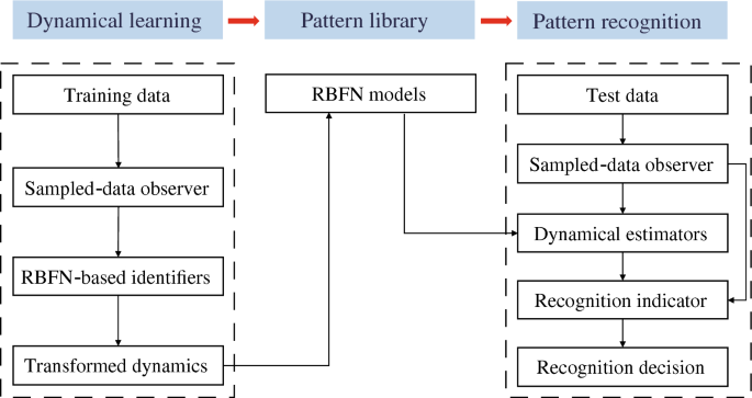Control Theory and Technology tweet media