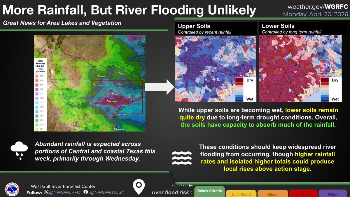 NWSWGRFC tweet media