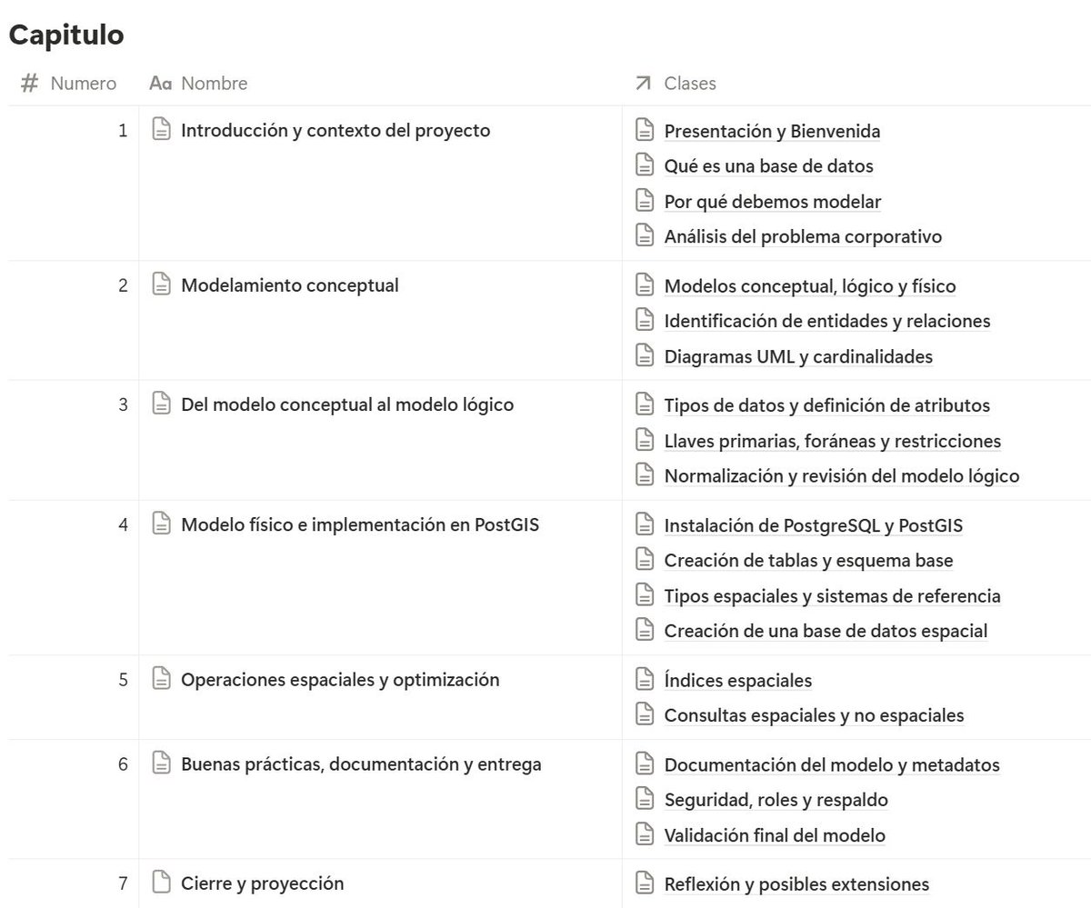 GeoCositas Para Dummies tweet media