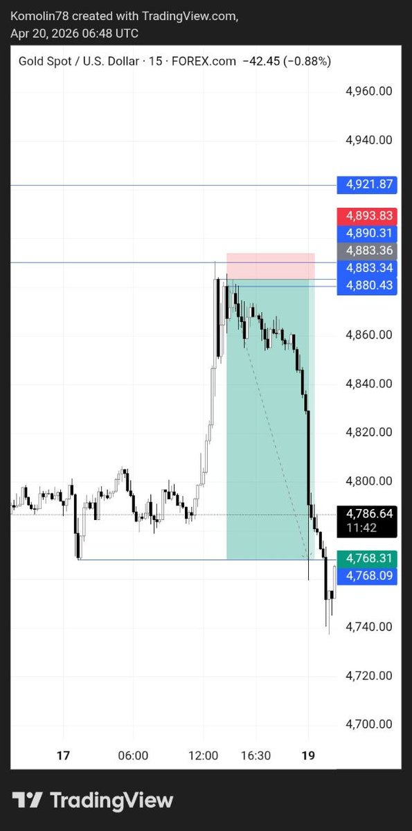 Komolin📊💙 tweet media