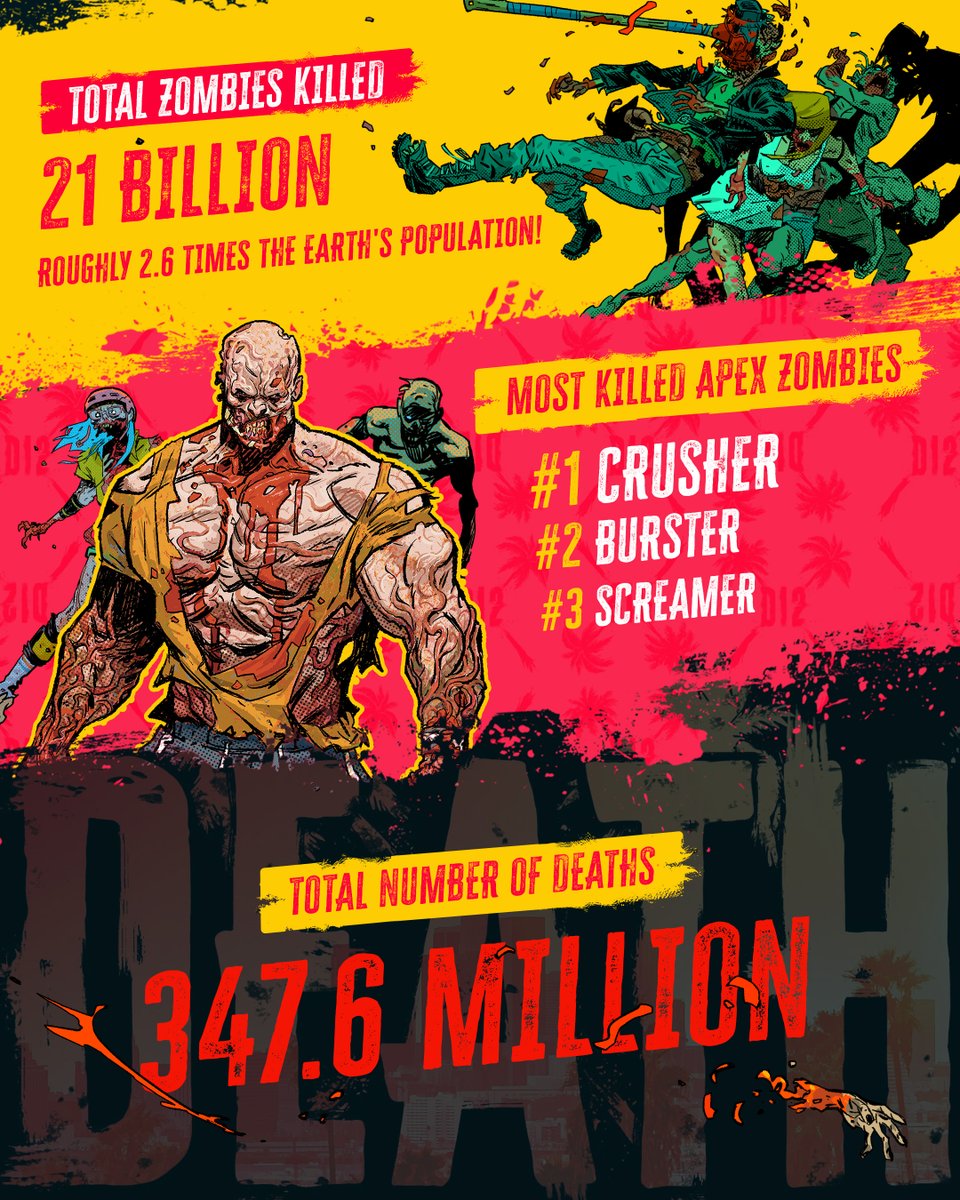 Dead Island tweet media