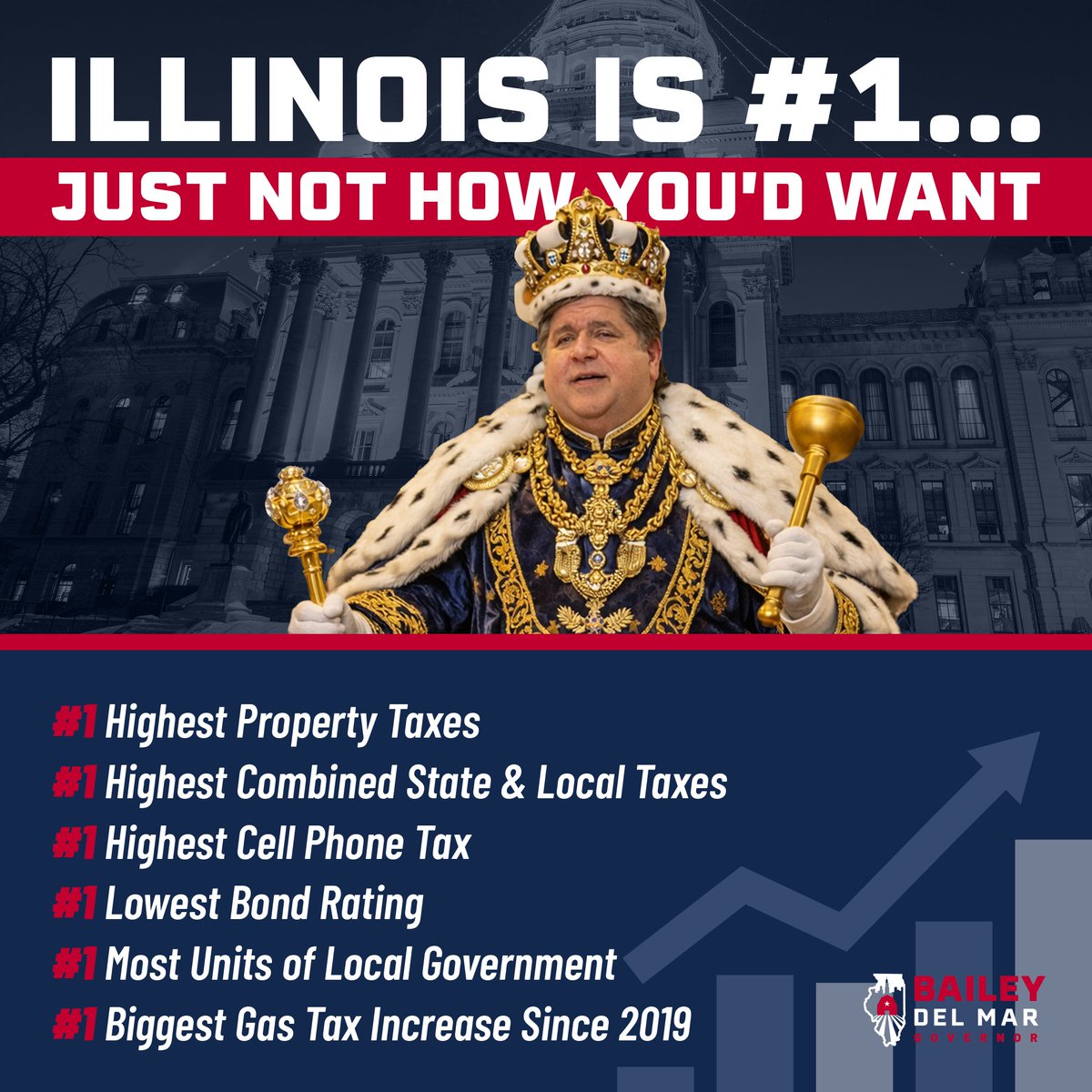 DarrenBaileyIL's tweet image. There are no Republican facts. There are no Democrat facts.

Facts are facts.

And the fact is Illinois is more unaffordable and harder to live in than when when JB Pritzker took office.