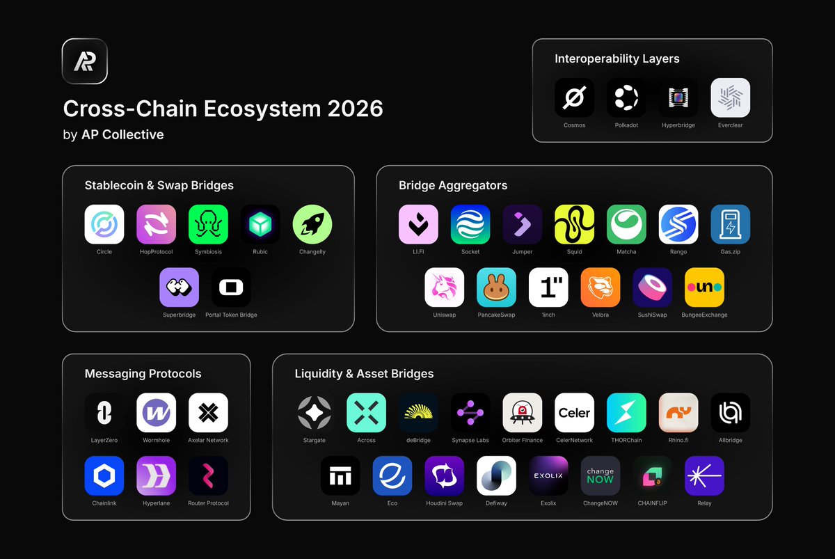 AP Collective tweet media