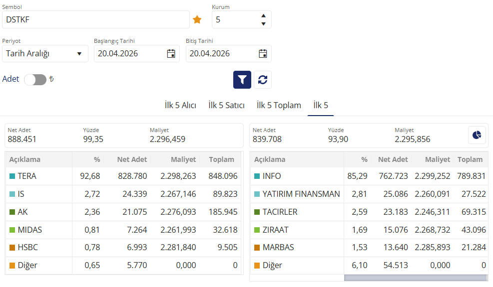 Borsaverim's tweet image. #DSTKF not
