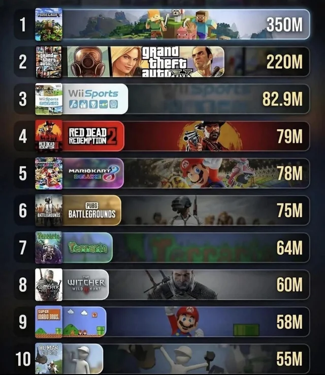 Urban GTA 6 tweet media