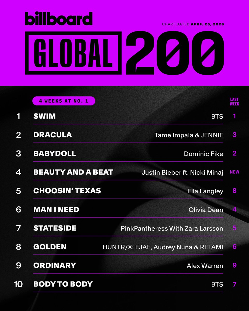 billboard charts tweet media