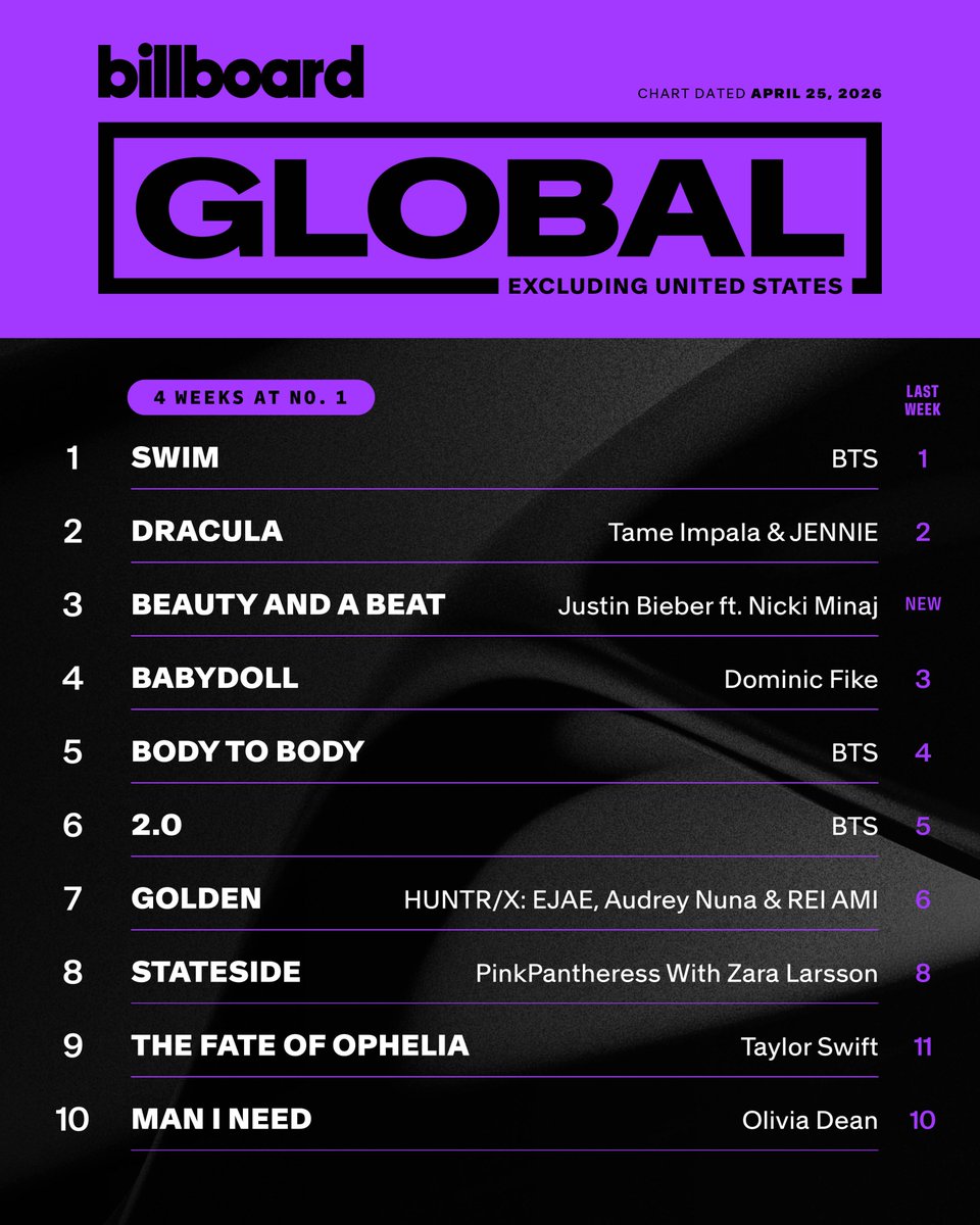 billboard charts tweet media
