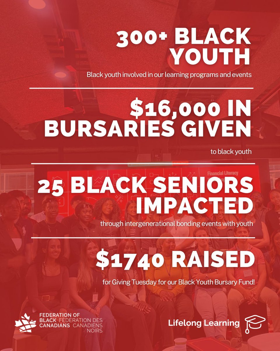 fbcfcn's tweet image. Our commitment to Lifelong Learning is about more than education, it’s about access, empowerment, and building knowledge that lasts across generations.

Read the full 2025 Impact report: zurl.co/u39A3

#LifelongLearning #Impact Report