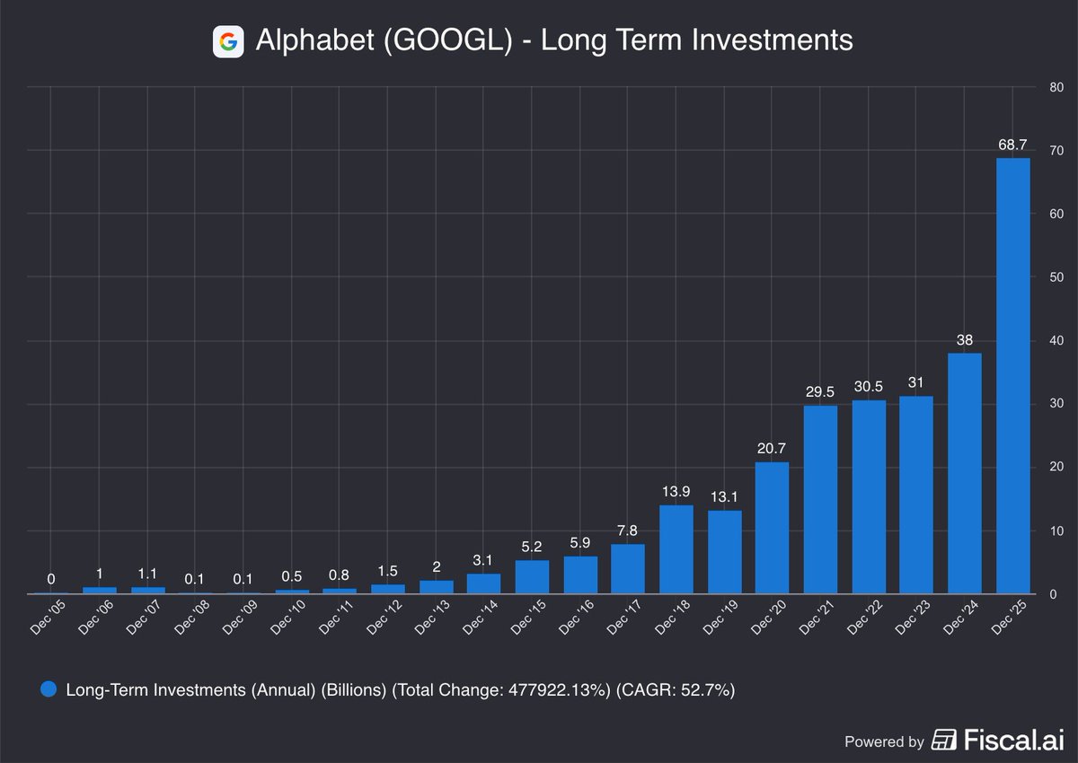 Fiscal.ai tweet media