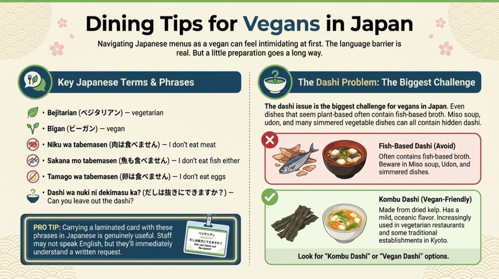 FoodinJ's tweet image. Japanese food isn’t just sushi and meat.

From tofu dishes to temple cuisine, Japan has a rich world of vegetarian food built on simplicity, seasonality, and deep umami.

Discover more:
buff.ly/aHLeJGk

#JapaneseFood #Vegetarian #Vegan #FoodCulture #JapanTravel