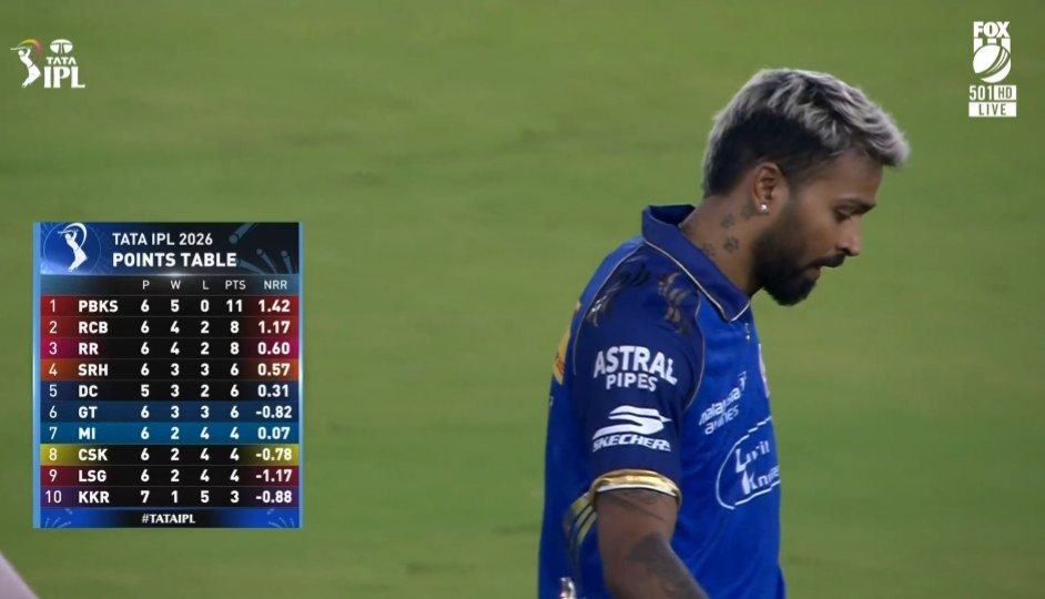 BlueBird_ARaj's tweet photo. Tell The World Paltans are BACK ☠️

#GTvMI https://t.co/Dpxc5OYFKS