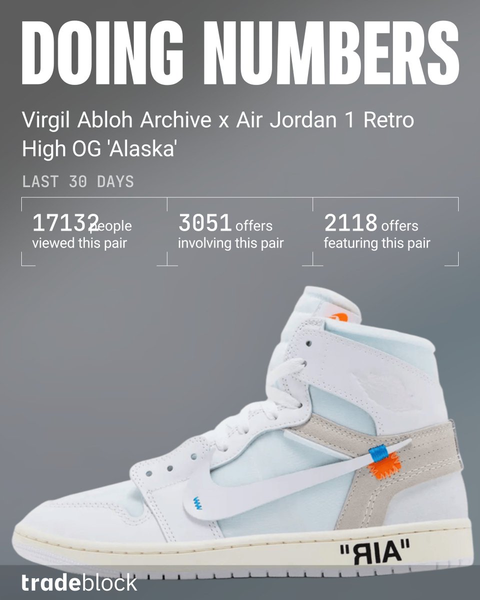 Tradeblock - #1 Sneaker Trading App tweet media