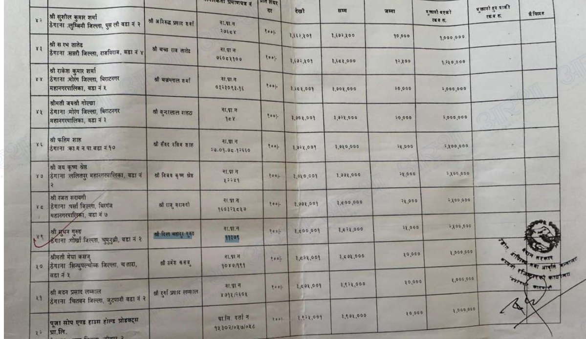 Charkhola tweet media