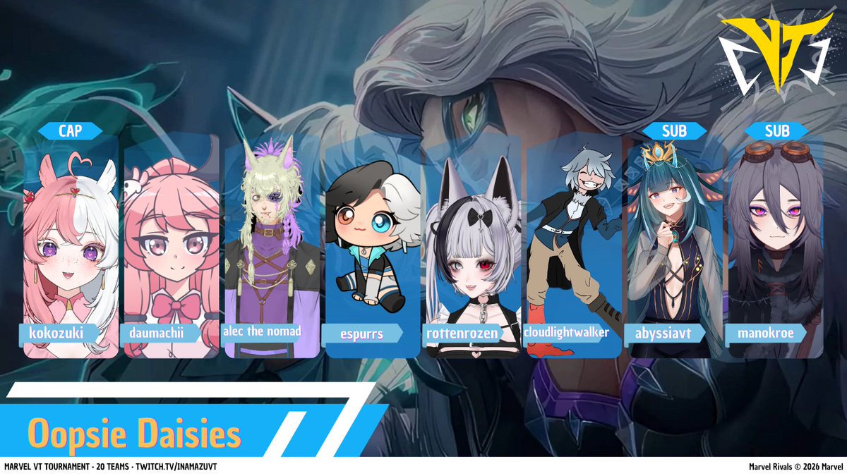 InamazuVT's tweet photo. Oopsie Daisies! Here we go!

Players:
@kokozuki 
@Daumachi 
@AlecWolfNomad 
@espu_urr 
@rottenrozen 
@Cloudlight83016 
@AbyssiaVT 
@ManoKroe https://t.co/DyRNhh3BPj