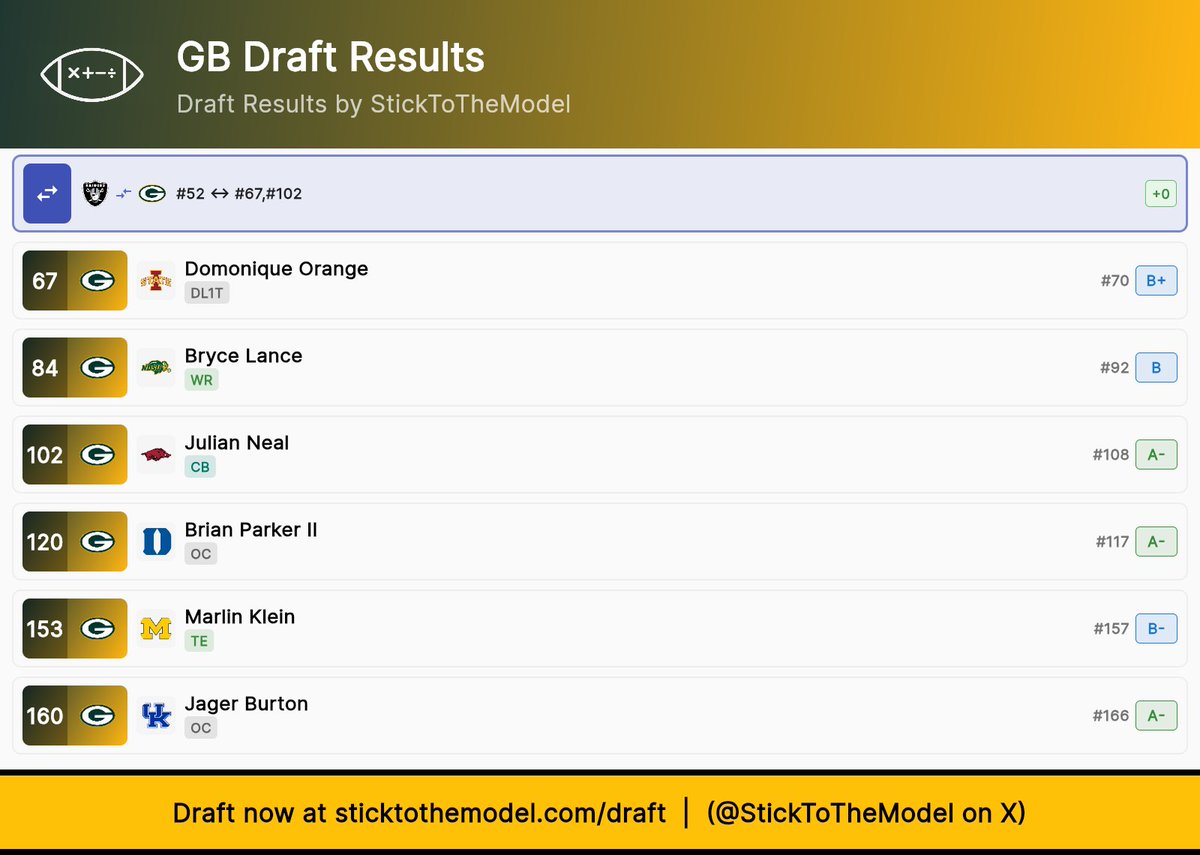 RossUglem's tweet image. We did TWO mocks on #MDM today. This was the result of the second one. Should be up on the @PackADayPodcast YT channel soon.