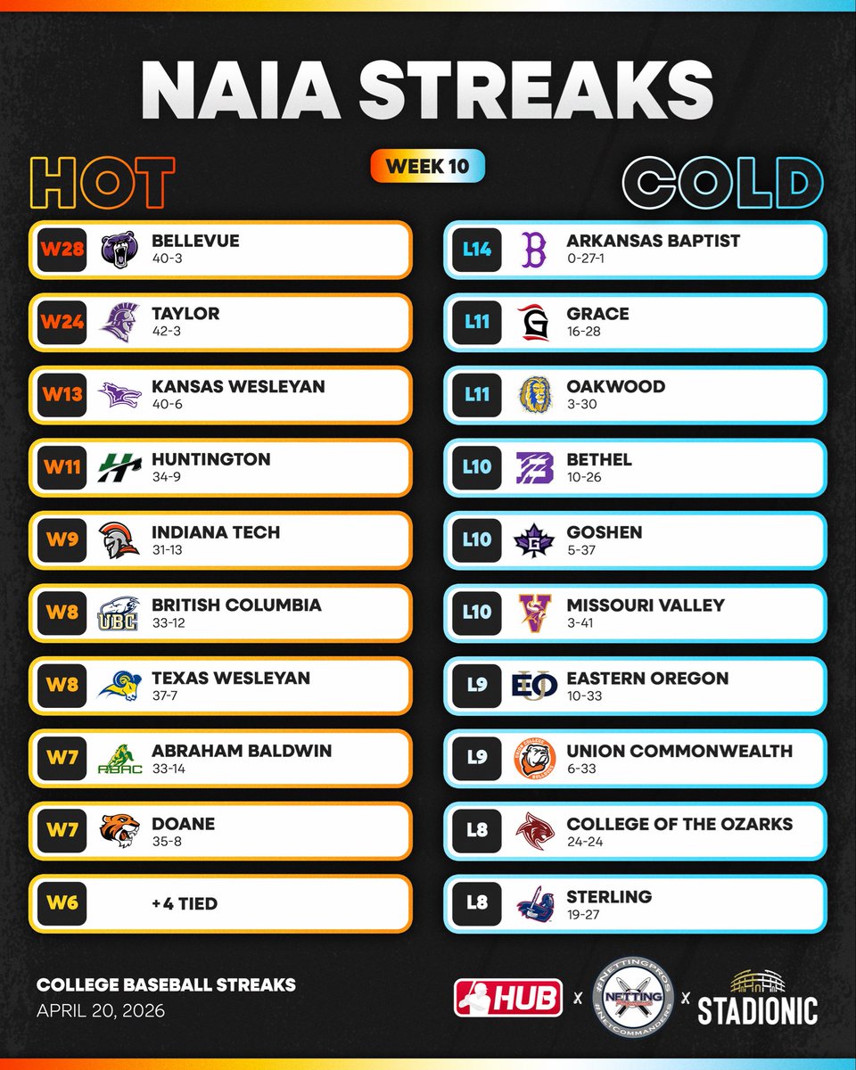 College Baseball Hub tweet media