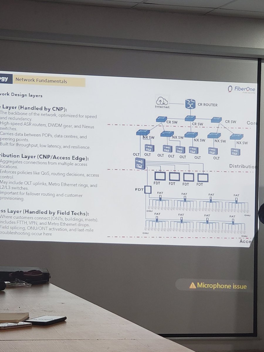 baba_tutideux's tweet photo. Day 09 at FiberOne was insightful

Mr. Olanrewaju Ayoola taught us the fundamentals of network design and operations, explaining key network devices and how they interconnect to keep systems running efficiently. 

#FiberOne #TechnicalTraining #NetworkDesign https://t.co/RB9i5F3i8h
