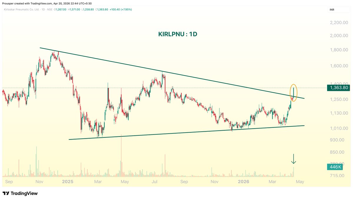 Prouspering's tweet image. 💹Potential Breakout/(soon) stocks to study :

#BBL
#CESC 
#TORNTPOWER 
#KIRLPNU 

NR DYOR
#StockMarket