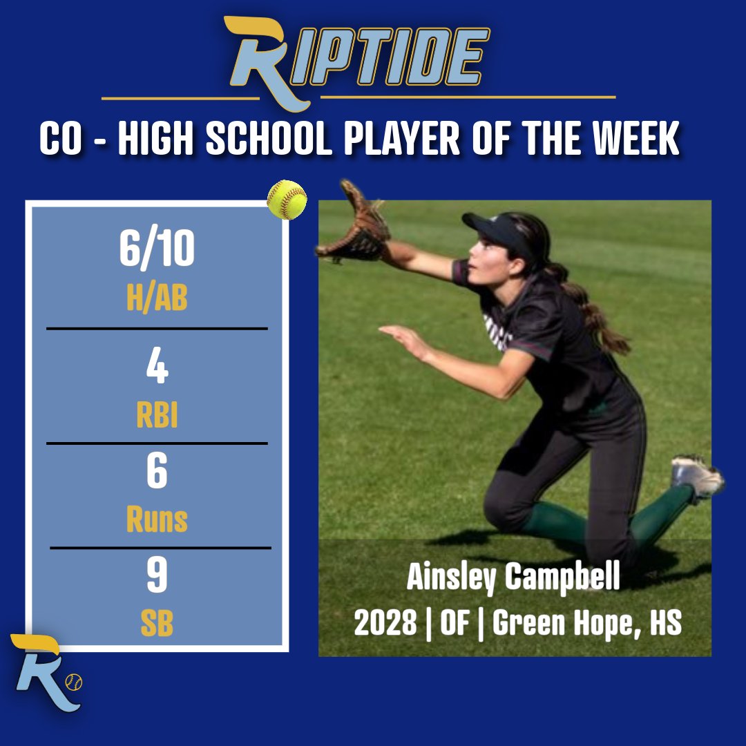 RiptideSftBall's tweet photo. Riptide High School Players of the Week (4/12 - 4/18)
@AGC2028 
- Green Hope, HS - OF 6/10, 4 RBI, 6 R, 9 SB
Claire Lynch 
-Durham Academy, HS - UTL 4/9, 2 RBI, 2 R, 1 2B
Great job, ladies! https://t.co/Kwj03CsryQ