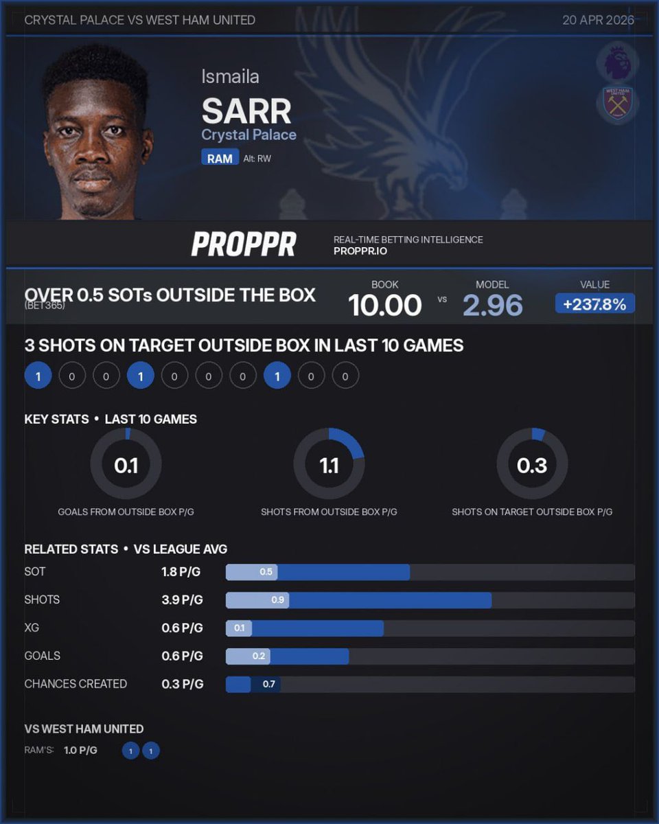 Proppr.io tweet media